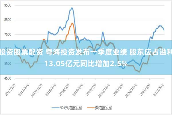 投资股票配资 粤海投资发布一季度业绩 股东应占溢利13.05亿元同比增加2.5%